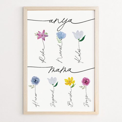 Anya- mama falikép nevekkel