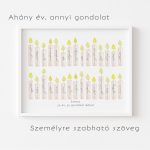 AHÁNY ÉV, ANNYI GONDOLAT SZÜLETÉSNAPI KÉP