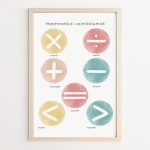 Matematikai szimbólumok falikép