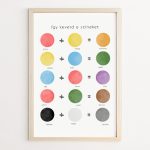 Színkeverés falikép